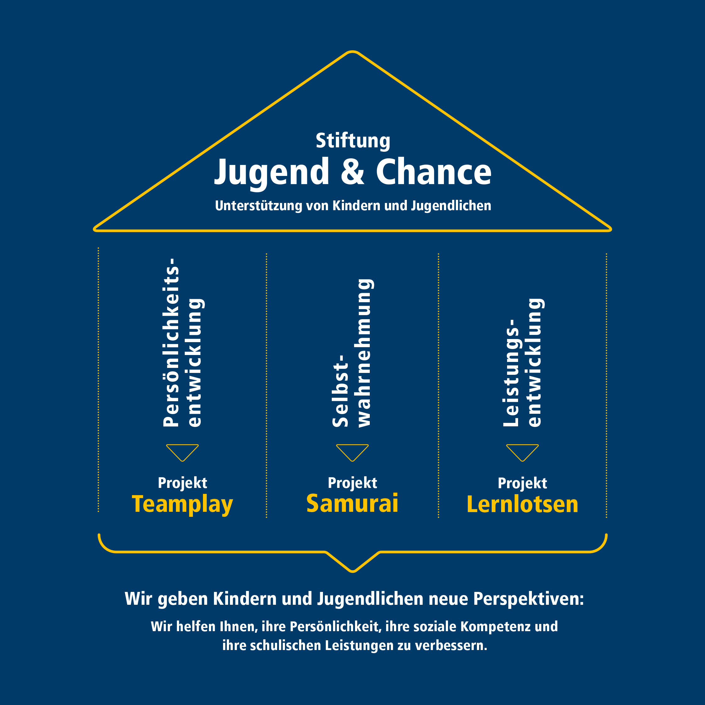 Grafik Jugend und Chance